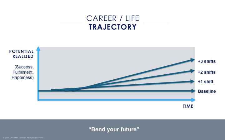 career-trajectory-image