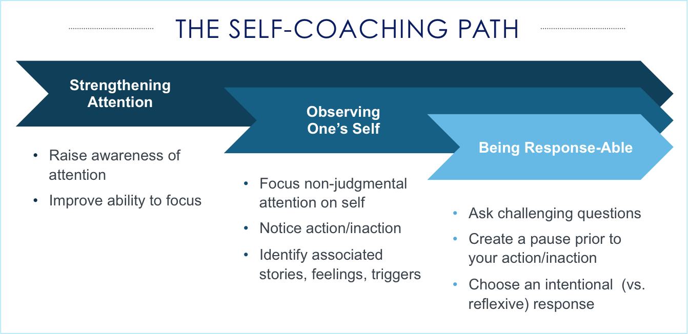 Understanding the Difference Between Self-Esteem and Self-Confidence -  Creative Catapult Coaching